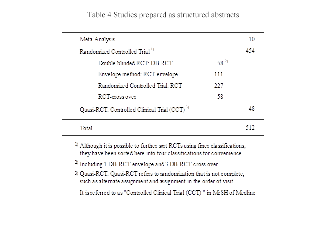 Table 4