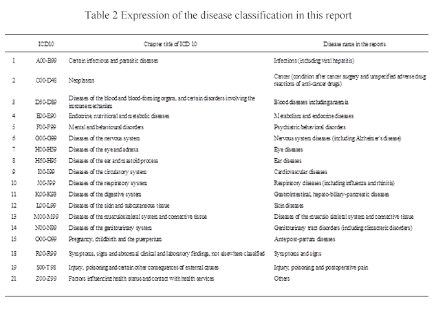 Table 2